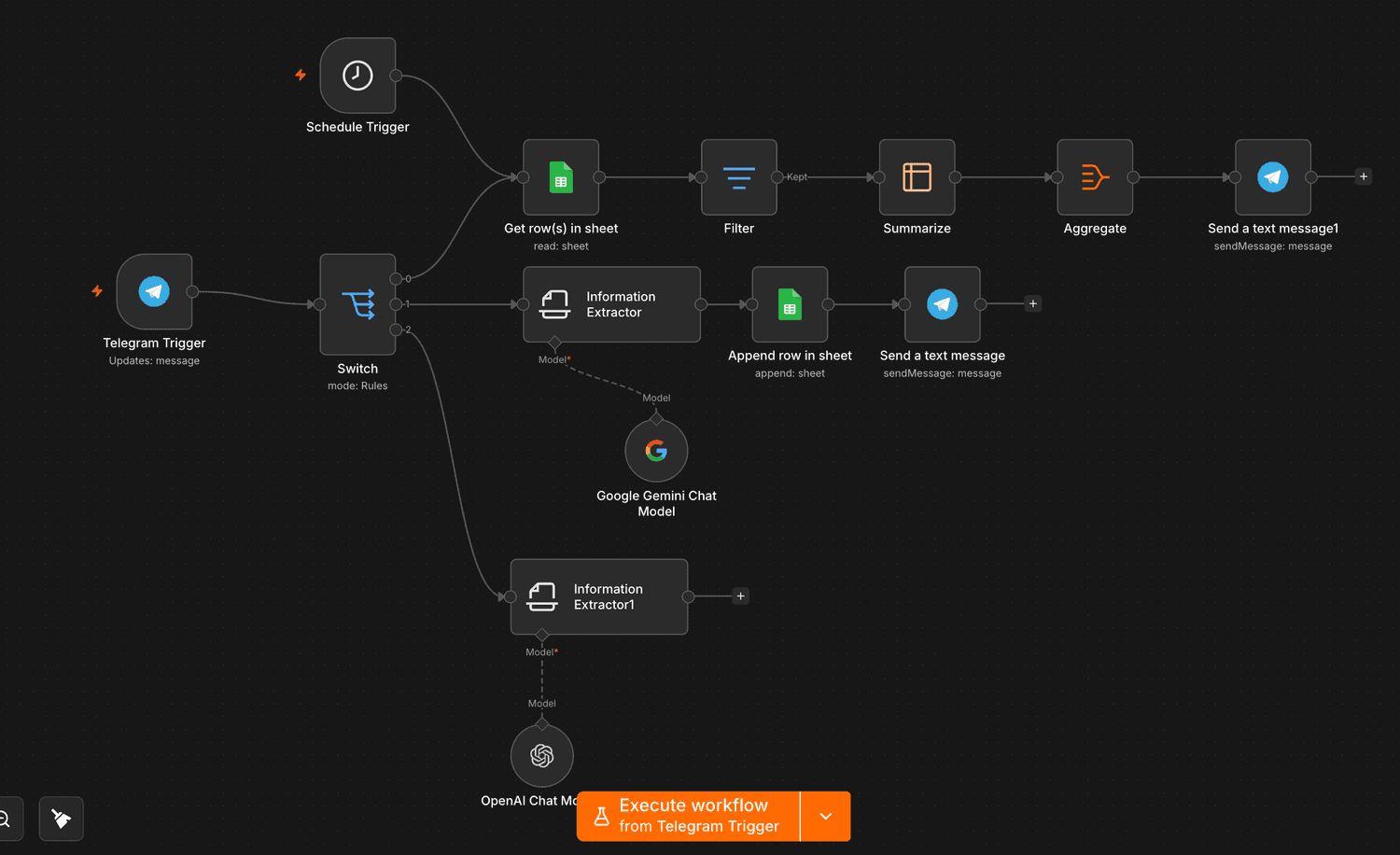 An n8n workflow canvas for the budget app